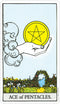 The Rider Tarot Deck